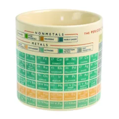 kaffeebecher periodic table