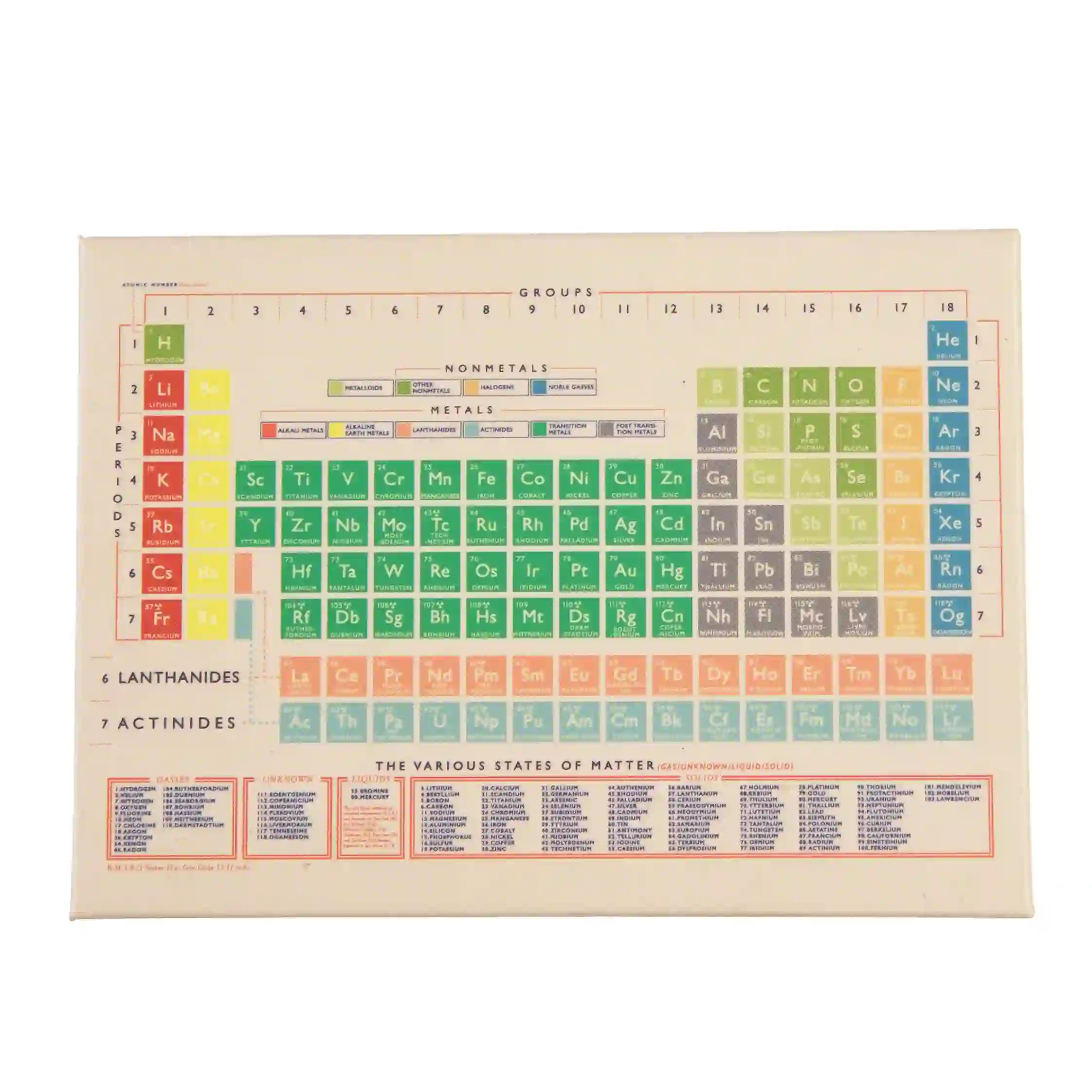 fridge magnet - periodic table