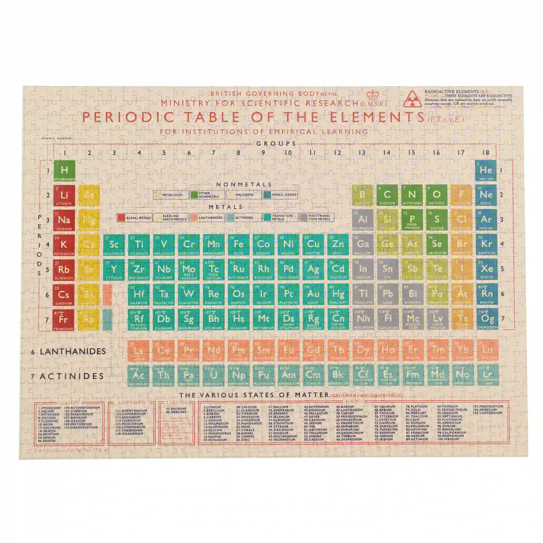 puzzle 1000 pièces periodic table