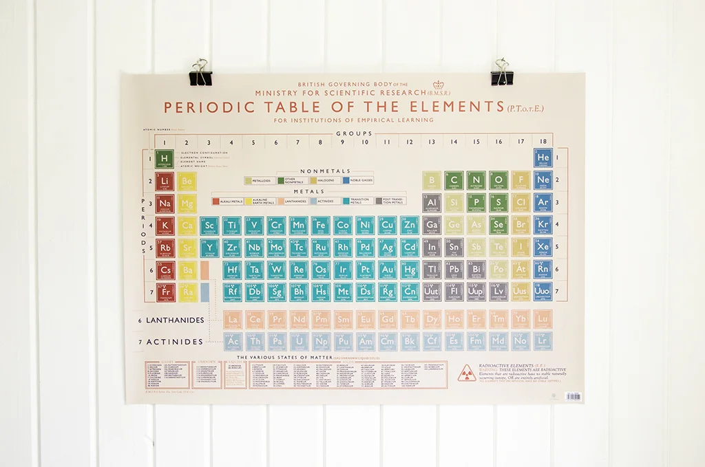 geschenkpapierbögen - periodic table