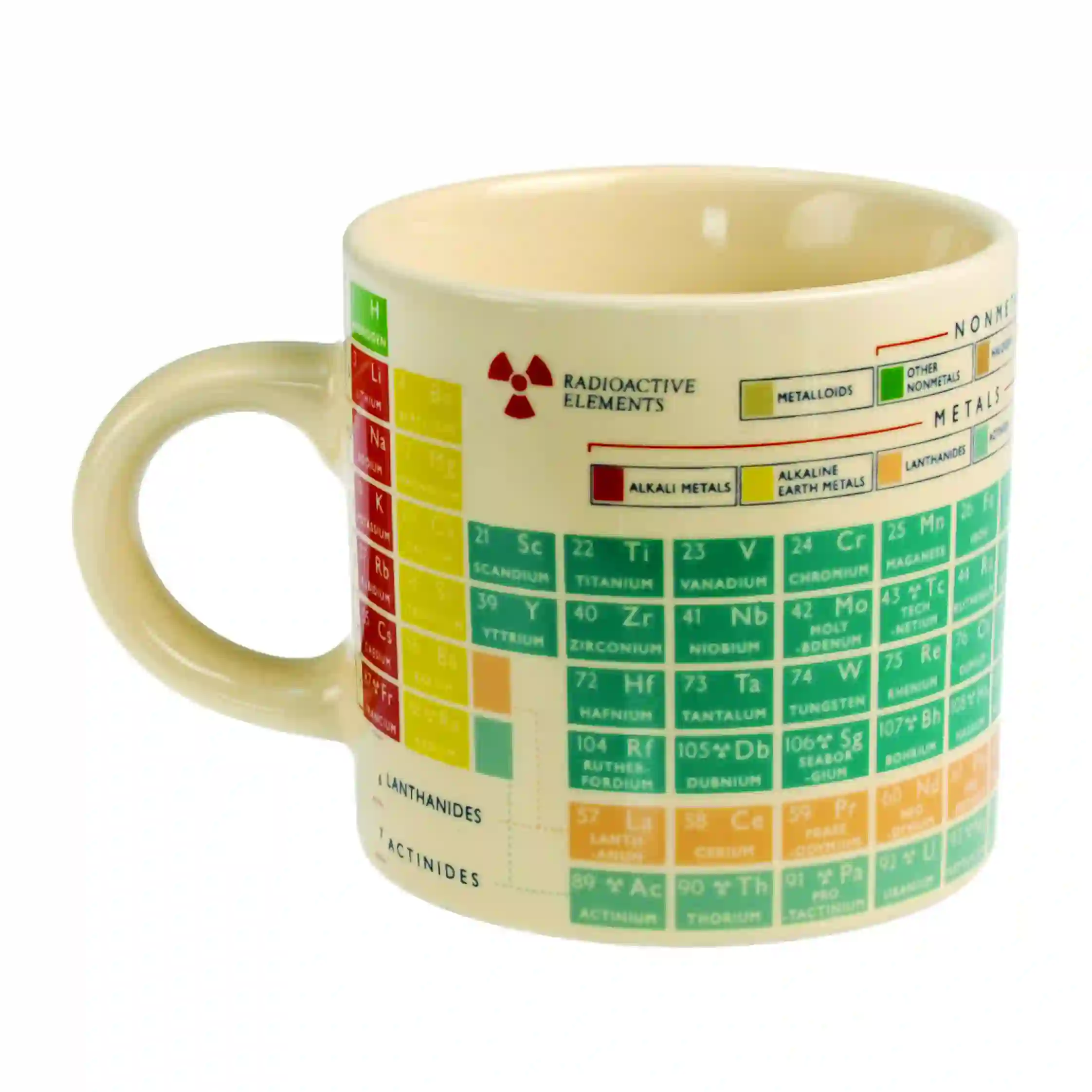 ceramic mug - periodic table