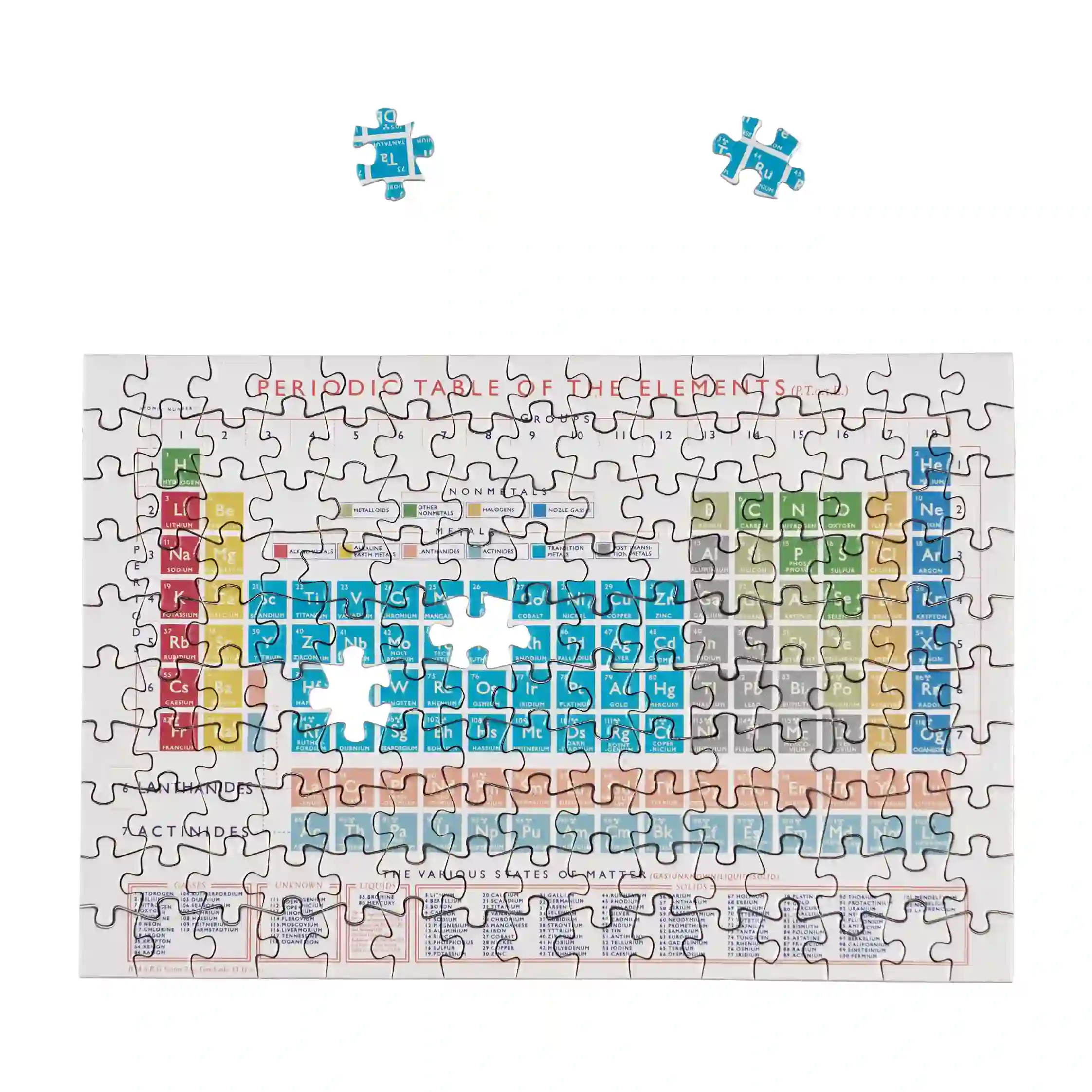 tabla periódica mini puzzle de 150 piezas