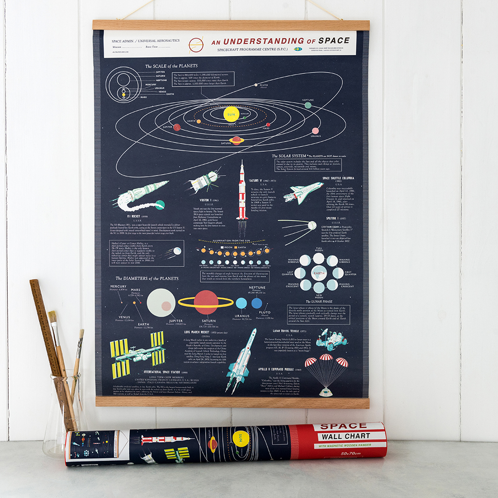 understanding space wall chart