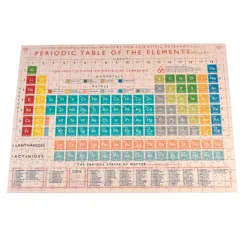 puzzle periodic table dans un rouleau