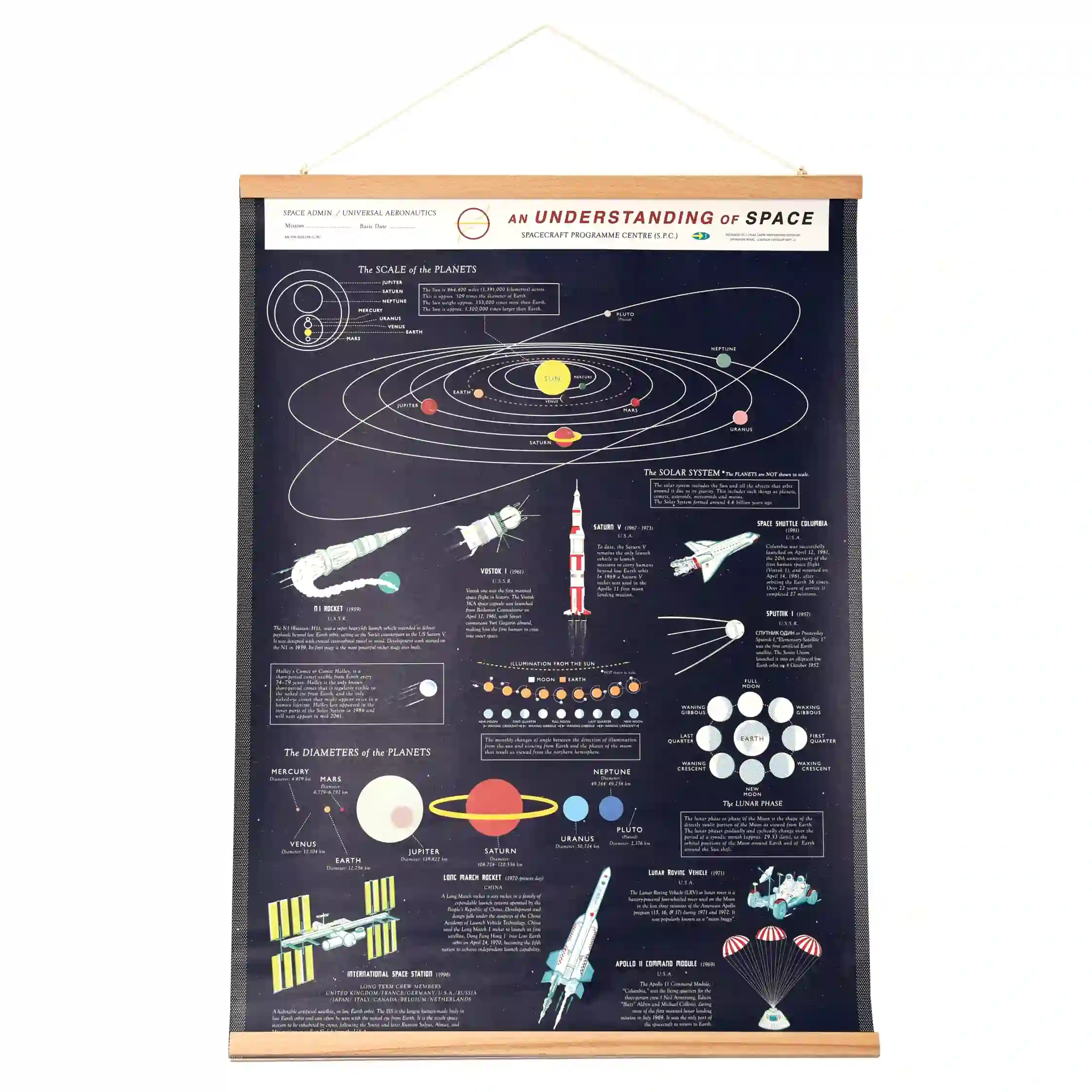 understanding space wall chart