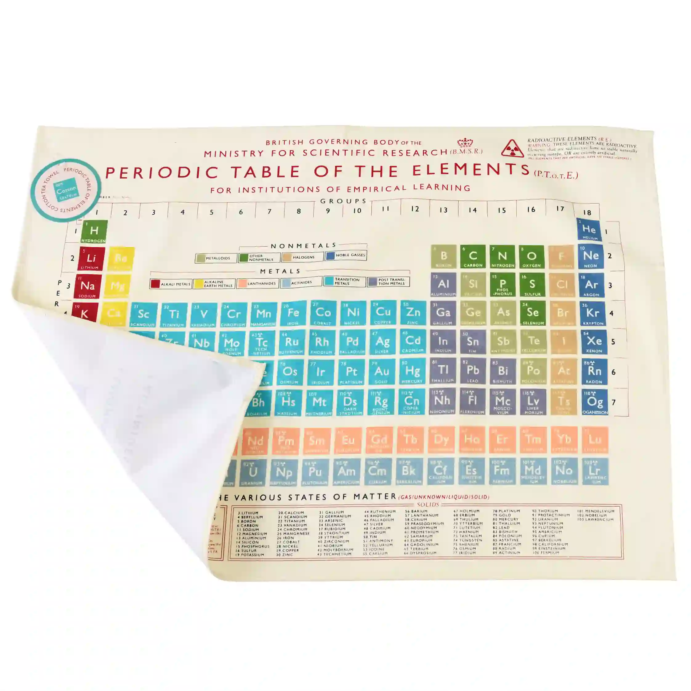 tea towel - periodic table