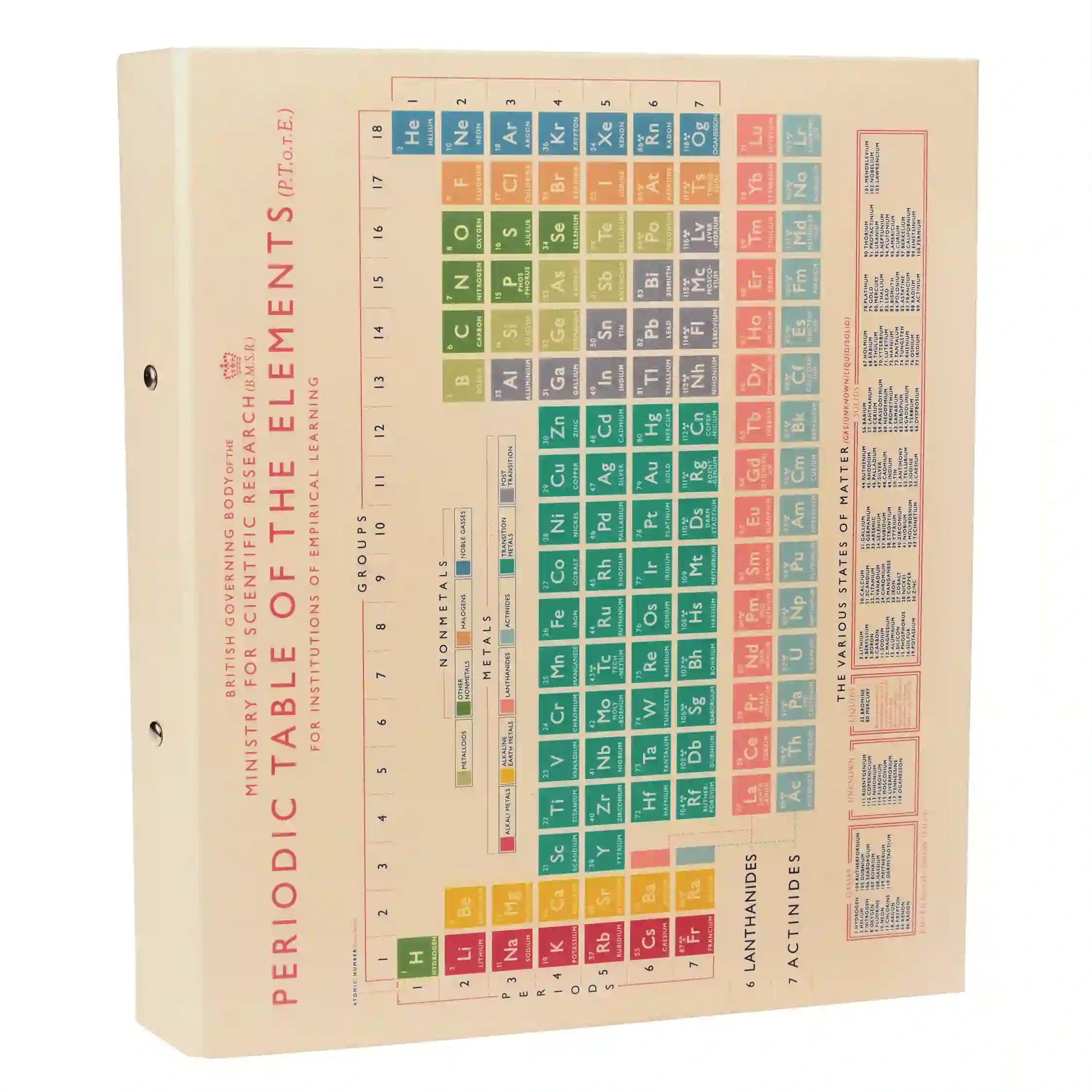 carpeta periodic table