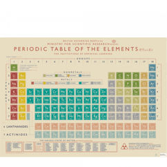 wrapping paper sheets - periodic table