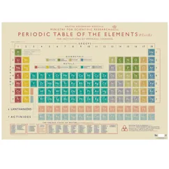 geschenkpapierbögen - periodic table