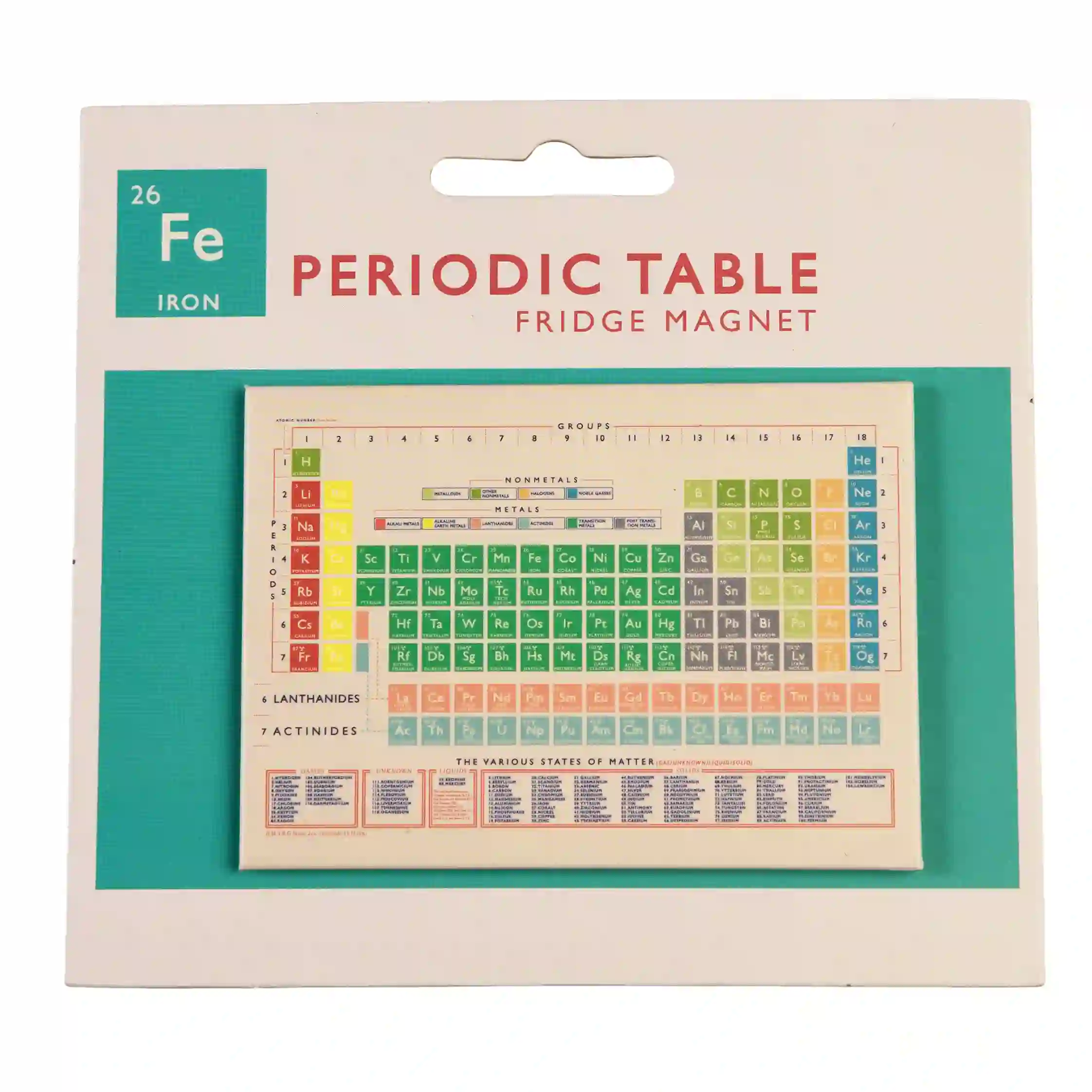 aimant de réfrigérateur periodic table