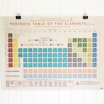 wrapping paper sheets - periodic table
