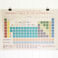 wrapping paper sheets - periodic table
