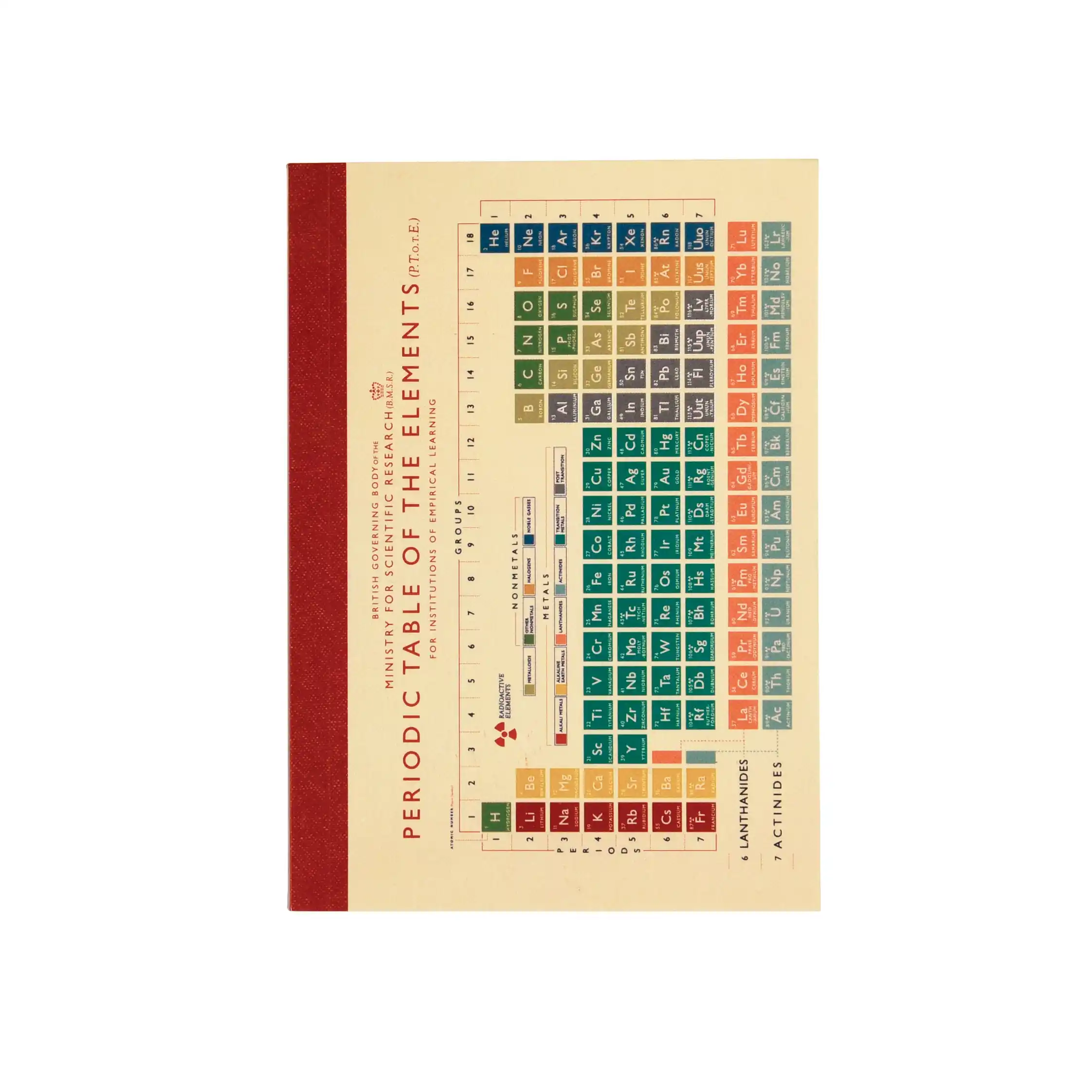 notizbuch a6 periodic table