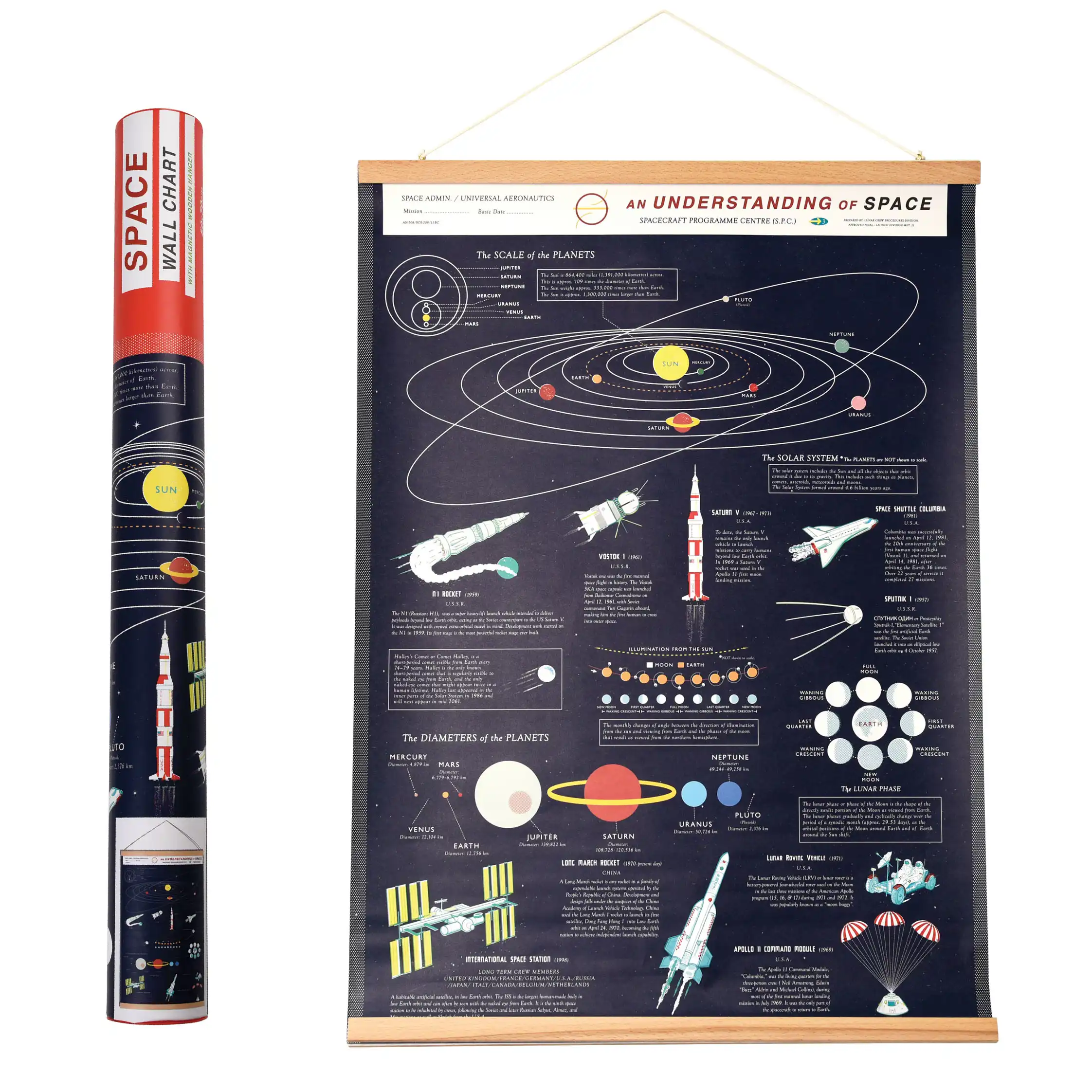 understanding space wall chart