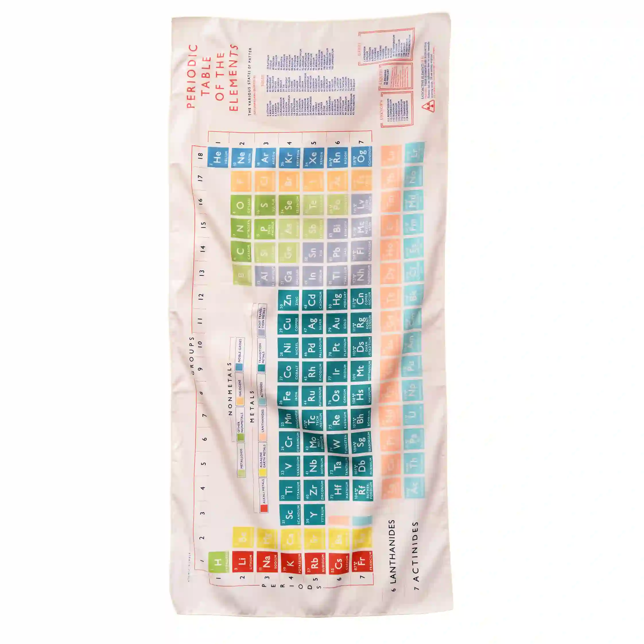 microfibre travel towel - periodic table